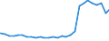 Bundesländer: Schleswig-Holstein / Geschlecht: männlich / Altersjahre (u1-95m, unbekannt): unter 1 Jahr / Migrantengeneration: 2. Generation (Geburt in Deutschland) / Ländergruppierungen: Asien / Wertmerkmal: Ausländer