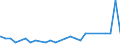 Bundesländer: Schleswig-Holstein / Geschlecht: männlich / Altersjahre (u1-95m, unbekannt): unter 1 Jahr / Migrantengeneration: 1. Generation (Geburt im Ausland) / Ländergruppierungen: Ost- und Zentralasien / Wertmerkmal: Ausländer