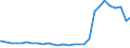 Bundesländer: Schleswig-Holstein / Geschlecht: männlich / Altersjahre (u1-95m, unbekannt): unter 1 Jahr / Migrantengeneration: 2. Generation (Geburt in Deutschland) / Ländergruppierungen: Vorderasien / Wertmerkmal: Ausländer