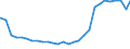 Bundesländer: Schleswig-Holstein / Geschlecht: männlich / Altersjahre (u1-95m, unbekannt): unter 1 Jahr / Migrantengeneration: 2. Generation (Geburt in Deutschland) / Ländergruppierungen: Drittstaaten zu EG-9 (bis 31.12.1980) / Wertmerkmal: Ausländer