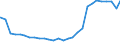 Bundesländer: Schleswig-Holstein / Geschlecht: männlich / Altersjahre (u1-95m, unbekannt): unter 1 Jahr / Migrantengeneration: 2. Generation (Geburt in Deutschland) / Ländergruppierungen: Drittstaaten zu EG-10 (bis 31.12.1985) / Wertmerkmal: Ausländer