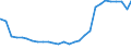 Bundesländer: Schleswig-Holstein / Geschlecht: männlich / Altersjahre (u1-95m, unbekannt): unter 1 Jahr / Migrantengeneration: 2. Generation (Geburt in Deutschland) / Ländergruppierungen: Drittstaaten zu EU-15 (bis 30.04.2004) / Wertmerkmal: Ausländer