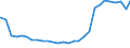 Bundesländer: Schleswig-Holstein / Geschlecht: männlich / Altersjahre (u1-95m, unbekannt): unter 1 Jahr / Migrantengeneration: 2. Generation (Geburt in Deutschland) / Ländergruppierungen: Drittstaaten zu EU-25 (bis 31.12.2006) / Wertmerkmal: Ausländer