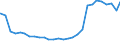 Bundesländer: Schleswig-Holstein / Geschlecht: männlich / Altersjahre (u1-95m, unbekannt): unter 1 Jahr / Migrantengeneration: 2. Generation (Geburt in Deutschland) / Ländergruppierungen: Drittstaaten zu EU-27 (bis 30.06.2013) / Wertmerkmal: Ausländer