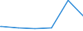 Bundesländer: Schleswig-Holstein / Geschlecht: männlich / Altersjahre (u1-95m, unbekannt): unter 1 Jahr / Migrantengeneration: 1. Generation (Geburt im Ausland) / Ländergruppierungen: Drittstaaten zu EU-27 (seit 01.02.2020) / Wertmerkmal: Ausländer