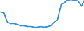 Bundesländer: Schleswig-Holstein / Geschlecht: männlich / Altersjahre (u1-95m, unbekannt): unter 1 Jahr / Migrantengeneration: 2. Generation (Geburt in Deutschland) / Ländergruppierungen: Drittstaaten zu EWG-6 (bis 31.12.1972) / Wertmerkmal: Ausländer