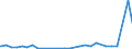 Bundesländer: Schleswig-Holstein / Geschlecht: männlich / Altersjahre (u1-95m, unbekannt): unter 1 Jahr / Migrantengeneration: 1. Generation (Geburt im Ausland) / Ländergruppierungen: Gebiet der ehemaligen Sowjetunion / Wertmerkmal: Ausländer