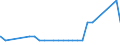 Bundesländer: Schleswig-Holstein / Geschlecht: weiblich / Altersjahre (u1-95m, unbekannt): unter 1 Jahr / Migrantengeneration: 1. Generation (Geburt im Ausland) / Ländergruppierungen: Afrika / Wertmerkmal: Ausländer