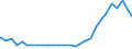 Bundesländer: Schleswig-Holstein / Geschlecht: weiblich / Altersjahre (u1-95m, unbekannt): unter 1 Jahr / Migrantengeneration: 2. Generation (Geburt in Deutschland) / Ländergruppierungen: Afrika / Wertmerkmal: Ausländer