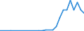 Bundesländer: Schleswig-Holstein / Geschlecht: weiblich / Altersjahre (u1-95m, unbekannt): unter 1 Jahr / Migrantengeneration: 2. Generation (Geburt in Deutschland) / Ländergruppierungen: Ostafrika / Wertmerkmal: Ausländer