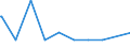 Bundesländer: Schleswig-Holstein / Geschlecht: weiblich / Altersjahre (u1-95m, unbekannt): unter 1 Jahr / Migrantengeneration: 2. Generation (Geburt in Deutschland) / Ländergruppierungen: Südafrika / Wertmerkmal: Ausländer