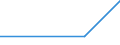 Bundesländer: Schleswig-Holstein / Geschlecht: weiblich / Altersjahre (u1-95m, unbekannt): unter 1 Jahr / Migrantengeneration: 1. Generation (Geburt im Ausland) / Ländergruppierungen: Westafrika / Wertmerkmal: Ausländer