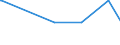 Bundesländer: Schleswig-Holstein / Geschlecht: weiblich / Altersjahre (u1-95m, unbekannt): unter 1 Jahr / Migrantengeneration: 1. Generation (Geburt im Ausland) / Ländergruppierungen: Nordamerika / Wertmerkmal: Ausländer