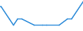 Bundesländer: Schleswig-Holstein / Geschlecht: weiblich / Altersjahre (u1-95m, unbekannt): unter 1 Jahr / Migrantengeneration: 2. Generation (Geburt in Deutschland) / Ländergruppierungen: Nordamerika / Wertmerkmal: Ausländer