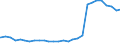 Bundesländer: Schleswig-Holstein / Geschlecht: weiblich / Altersjahre (u1-95m, unbekannt): unter 1 Jahr / Migrantengeneration: 2. Generation (Geburt in Deutschland) / Ländergruppierungen: Asien / Wertmerkmal: Ausländer