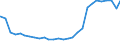 Bundesländer: Schleswig-Holstein / Geschlecht: männlich / Altersjahre (u1-95m, unbekannt): unter 1 Jahr / Migrantengeneration: 2. Generation (Geburt in Deutschland) / Wertmerkmal: Ausländer