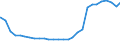 Bundesländer: Schleswig-Holstein / Geschlecht: weiblich / Altersjahre (u1-95m, unbekannt): unter 1 Jahr / Migrantengeneration: 2. Generation (Geburt in Deutschland) / Wertmerkmal: Ausländer