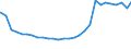 Bundesländer: Niedersachsen / Geschlecht: männlich / Altersjahre (u1-95m, unbekannt): unter 1 Jahr / Migrantengeneration: 2. Generation (Geburt in Deutschland) / Wertmerkmal: Ausländer