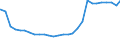 Bundesländer: Niedersachsen / Geschlecht: weiblich / Altersjahre (u1-95m, unbekannt): unter 1 Jahr / Migrantengeneration: 2. Generation (Geburt in Deutschland) / Wertmerkmal: Ausländer