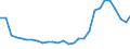 Bundesländer: Bremen / Geschlecht: männlich / Altersjahre (u1-95m, unbekannt): unter 1 Jahr / Migrantengeneration: 2. Generation (Geburt in Deutschland) / Wertmerkmal: Ausländer