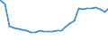 Bundesländer: Nordrhein-Westfalen / Geschlecht: weiblich / Altersjahre (u1-95m, unbekannt): unter 1 Jahr / Migrantengeneration: 2. Generation (Geburt in Deutschland) / Wertmerkmal: Ausländer