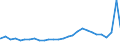 Bundesländer: Hessen / Geschlecht: männlich / Altersjahre (u1-95m, unbekannt): unter 1 Jahr / Migrantengeneration: 1. Generation (Geburt im Ausland) / Wertmerkmal: Ausländer