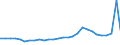 Bundesländer: Hessen / Geschlecht: weiblich / Altersjahre (u1-95m, unbekannt): unter 1 Jahr / Migrantengeneration: 1. Generation (Geburt im Ausland) / Wertmerkmal: Ausländer