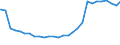 Bundesländer: Rheinland-Pfalz / Geschlecht: männlich / Altersjahre (u1-95m, unbekannt): unter 1 Jahr / Migrantengeneration: 2. Generation (Geburt in Deutschland) / Wertmerkmal: Ausländer