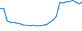 Bundesländer: Rheinland-Pfalz / Geschlecht: weiblich / Altersjahre (u1-95m, unbekannt): unter 1 Jahr / Migrantengeneration: 2. Generation (Geburt in Deutschland) / Wertmerkmal: Ausländer