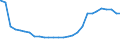 Bundesländer: Baden-Württemberg / Geschlecht: männlich / Altersjahre (u1-95m, unbekannt): unter 1 Jahr / Migrantengeneration: 2. Generation (Geburt in Deutschland) / Wertmerkmal: Ausländer