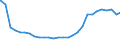 Bundesländer: Baden-Württemberg / Geschlecht: weiblich / Altersjahre (u1-95m, unbekannt): unter 1 Jahr / Migrantengeneration: 2. Generation (Geburt in Deutschland) / Wertmerkmal: Ausländer