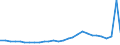 Bundesländer: Bayern / Geschlecht: männlich / Altersjahre (u1-95m, unbekannt): unter 1 Jahr / Migrantengeneration: 1. Generation (Geburt im Ausland) / Wertmerkmal: Ausländer