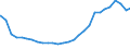 Bundesländer: Bayern / Geschlecht: männlich / Altersjahre (u1-95m, unbekannt): unter 1 Jahr / Migrantengeneration: 2. Generation (Geburt in Deutschland) / Wertmerkmal: Ausländer