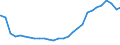 Bundesländer: Bayern / Geschlecht: weiblich / Altersjahre (u1-95m, unbekannt): unter 1 Jahr / Migrantengeneration: 2. Generation (Geburt in Deutschland) / Wertmerkmal: Ausländer