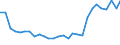 Bundesländer: Saarland / Geschlecht: männlich / Altersjahre (u1-95m, unbekannt): unter 1 Jahr / Migrantengeneration: 2. Generation (Geburt in Deutschland) / Wertmerkmal: Ausländer