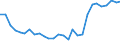 Bundesländer: Saarland / Geschlecht: weiblich / Altersjahre (u1-95m, unbekannt): unter 1 Jahr / Migrantengeneration: 2. Generation (Geburt in Deutschland) / Wertmerkmal: Ausländer