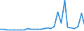 Bundesländer: Berlin / Geschlecht: männlich / Altersjahre (u1-95m, unbekannt): unter 1 Jahr / Migrantengeneration: 1. Generation (Geburt im Ausland) / Wertmerkmal: Ausländer