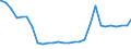 Bundesländer: Berlin / Geschlecht: männlich / Altersjahre (u1-95m, unbekannt): unter 1 Jahr / Migrantengeneration: 2. Generation (Geburt in Deutschland) / Wertmerkmal: Ausländer