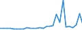 Bundesländer: Berlin / Geschlecht: weiblich / Altersjahre (u1-95m, unbekannt): unter 1 Jahr / Migrantengeneration: 1. Generation (Geburt im Ausland) / Wertmerkmal: Ausländer