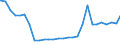 Bundesländer: Berlin / Geschlecht: weiblich / Altersjahre (u1-95m, unbekannt): unter 1 Jahr / Migrantengeneration: 2. Generation (Geburt in Deutschland) / Wertmerkmal: Ausländer