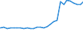 Bundesländer: Brandenburg / Geschlecht: männlich / Altersjahre (u1-95m, unbekannt): unter 1 Jahr / Migrantengeneration: 2. Generation (Geburt in Deutschland) / Wertmerkmal: Ausländer