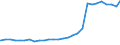 Bundesländer: Brandenburg / Geschlecht: weiblich / Altersjahre (u1-95m, unbekannt): unter 1 Jahr / Migrantengeneration: 2. Generation (Geburt in Deutschland) / Wertmerkmal: Ausländer