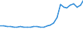 Bundesländer: Sachsen / Geschlecht: männlich / Altersjahre (u1-95m, unbekannt): unter 1 Jahr / Migrantengeneration: 2. Generation (Geburt in Deutschland) / Wertmerkmal: Ausländer