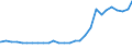 Bundesländer: Sachsen / Geschlecht: weiblich / Altersjahre (u1-95m, unbekannt): unter 1 Jahr / Migrantengeneration: 2. Generation (Geburt in Deutschland) / Wertmerkmal: Ausländer