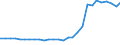 Bundesländer: Thüringen / Geschlecht: männlich / Altersjahre (u1-95m, unbekannt): unter 1 Jahr / Migrantengeneration: 2. Generation (Geburt in Deutschland) / Wertmerkmal: Ausländer