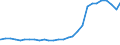 Bundesländer: Thüringen / Geschlecht: weiblich / Altersjahre (u1-95m, unbekannt): unter 1 Jahr / Migrantengeneration: 2. Generation (Geburt in Deutschland) / Wertmerkmal: Ausländer