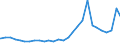 Bundesländer: Schleswig-Holstein / Geschlecht: männlich / Altersjahre (u1-95m, unbekannt): 1-Jährige / Migrantengeneration: 1. Generation (Geburt im Ausland) / Wertmerkmal: Ausländer