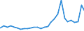 Bundesländer: Schleswig-Holstein / Geschlecht: weiblich / Altersjahre (u1-95m, unbekannt): 1-Jährige / Migrantengeneration: 1. Generation (Geburt im Ausland) / Wertmerkmal: Ausländer