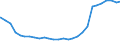 Bundesländer: Schleswig-Holstein / Geschlecht: weiblich / Altersjahre (u1-95m, unbekannt): 1-Jährige / Migrantengeneration: 2. Generation (Geburt in Deutschland) / Wertmerkmal: Ausländer