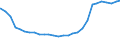 Bundesländer: Niedersachsen / Geschlecht: männlich / Altersjahre (u1-95m, unbekannt): 1-Jährige / Migrantengeneration: 2. Generation (Geburt in Deutschland) / Wertmerkmal: Ausländer